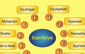 Bulan Ruwah Menurut Islam